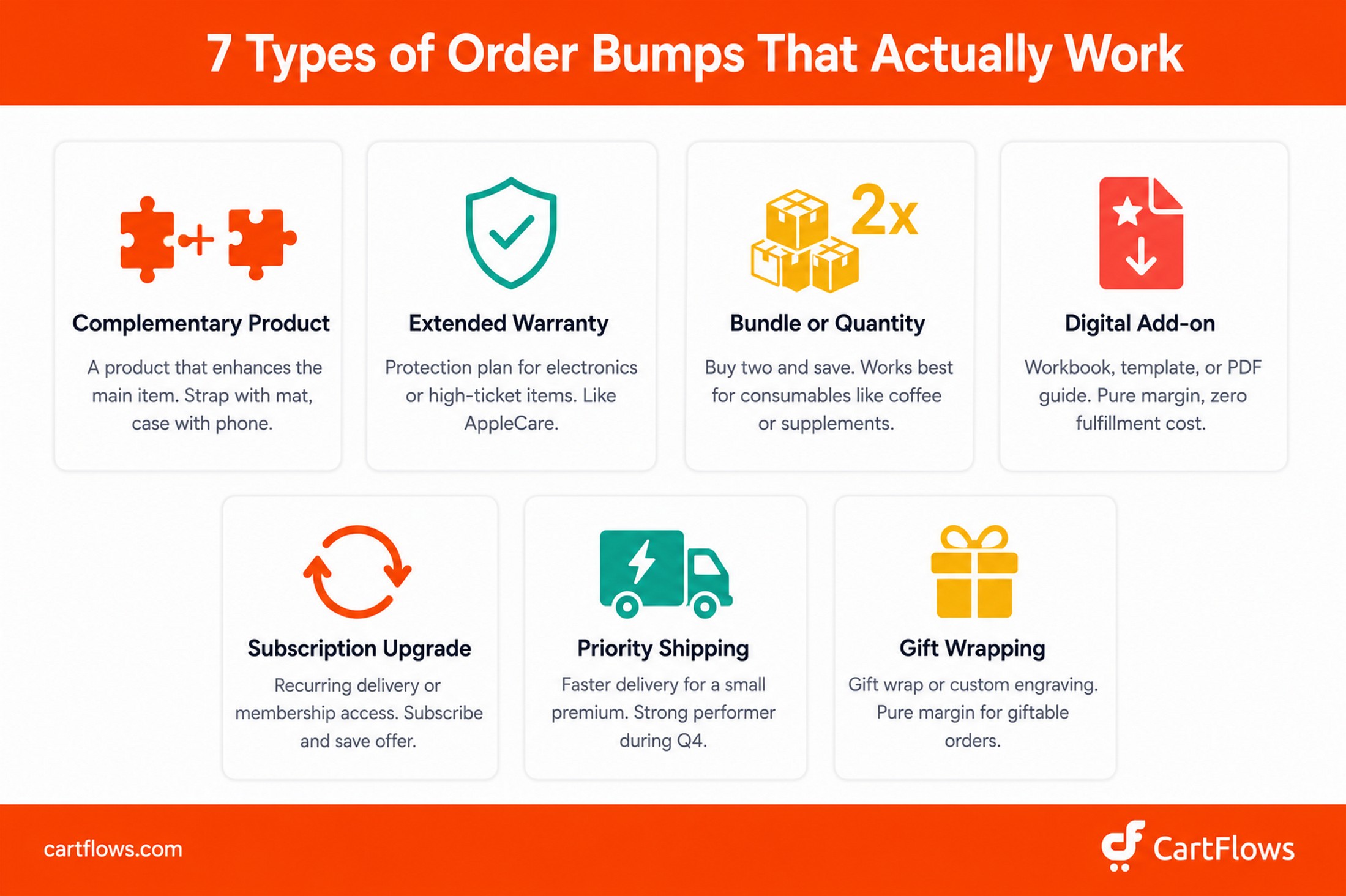 7 types of order bumps for WooCommerce stores including complementary product, extended warranty, bundle, digital add-on, subscription upgrade, priority shipping, and gift wrapping

