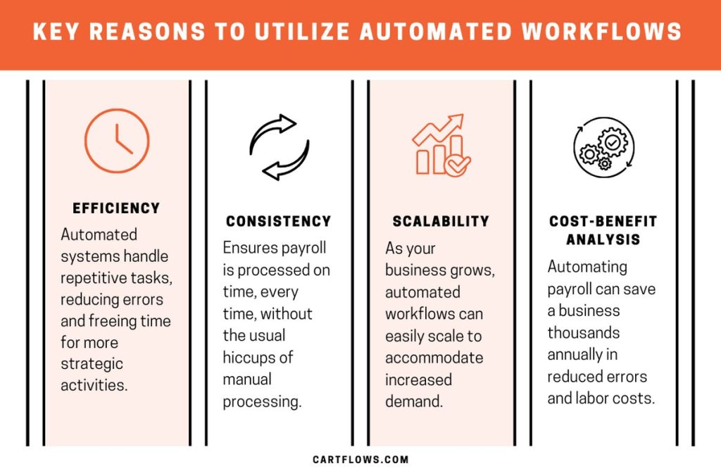 reasons to consider automated workflows