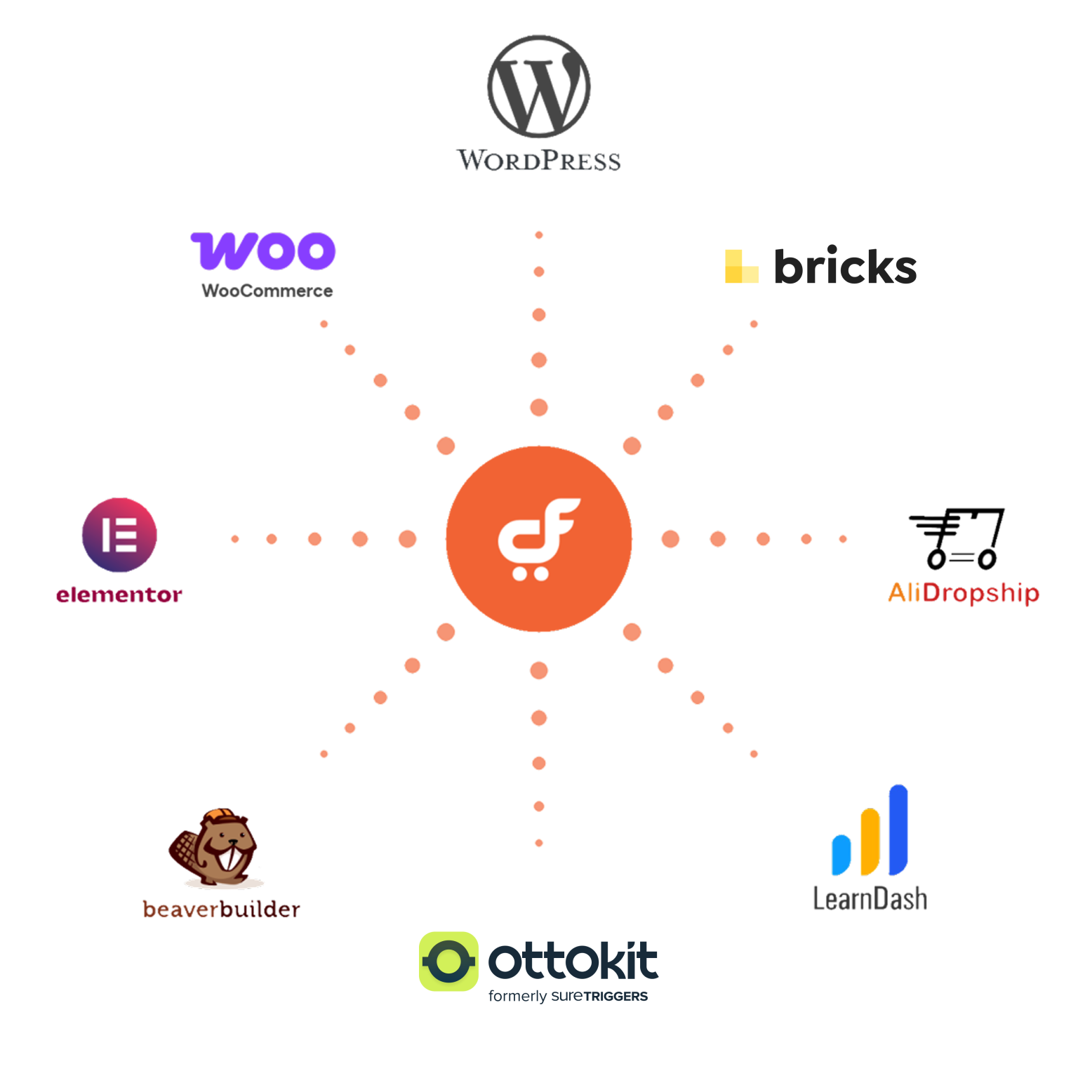 CartFlows - #1 Sales Funnel Builder for WordPress & WooCommerce