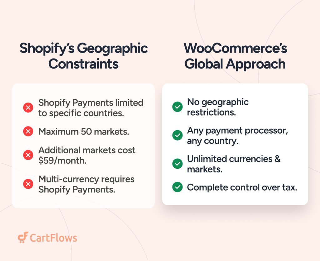WooCommerce vs. Shopify - Best Option For Global Expansion