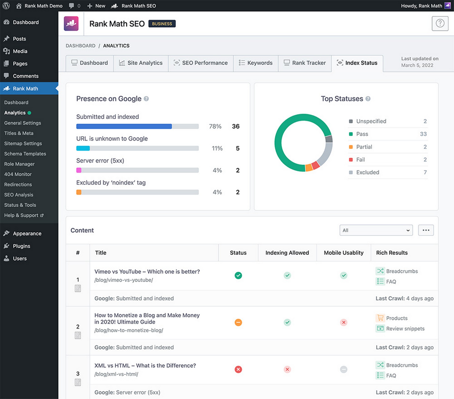 Rankmath SEO dashboard on WordPress.