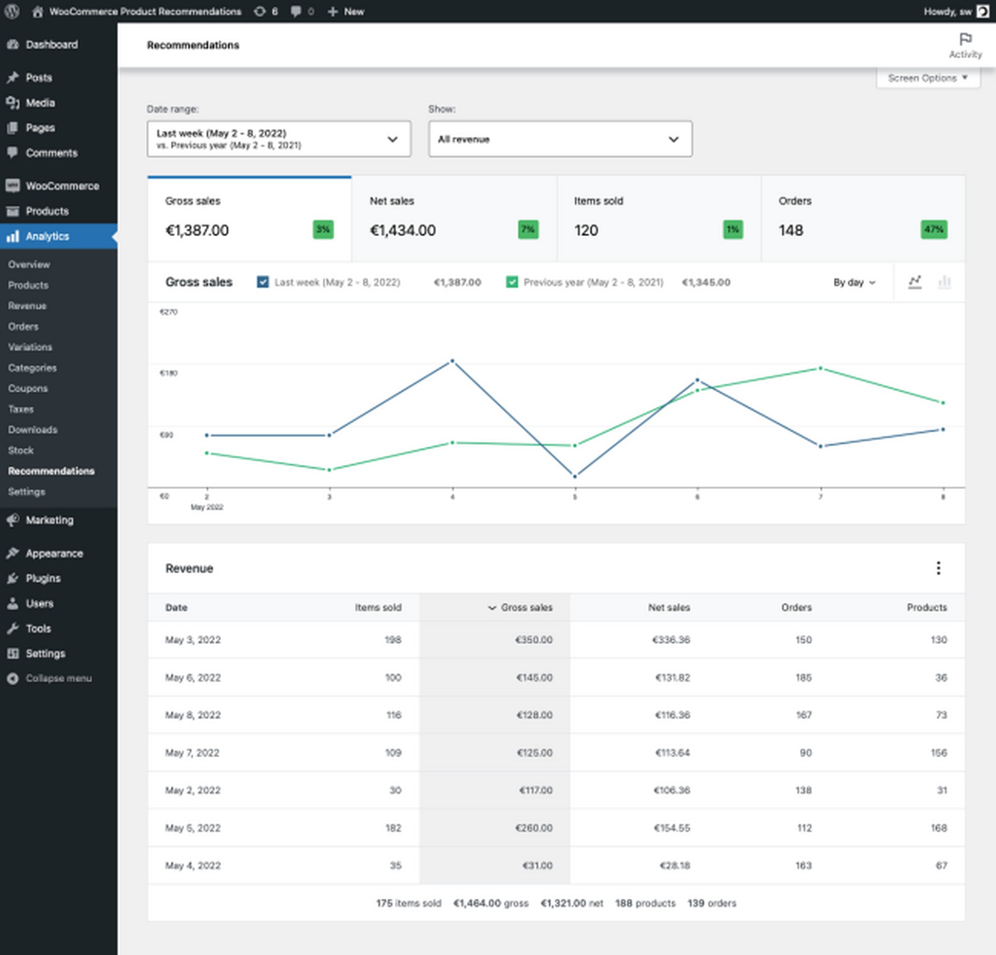 Woocommerce Product Recommendations
