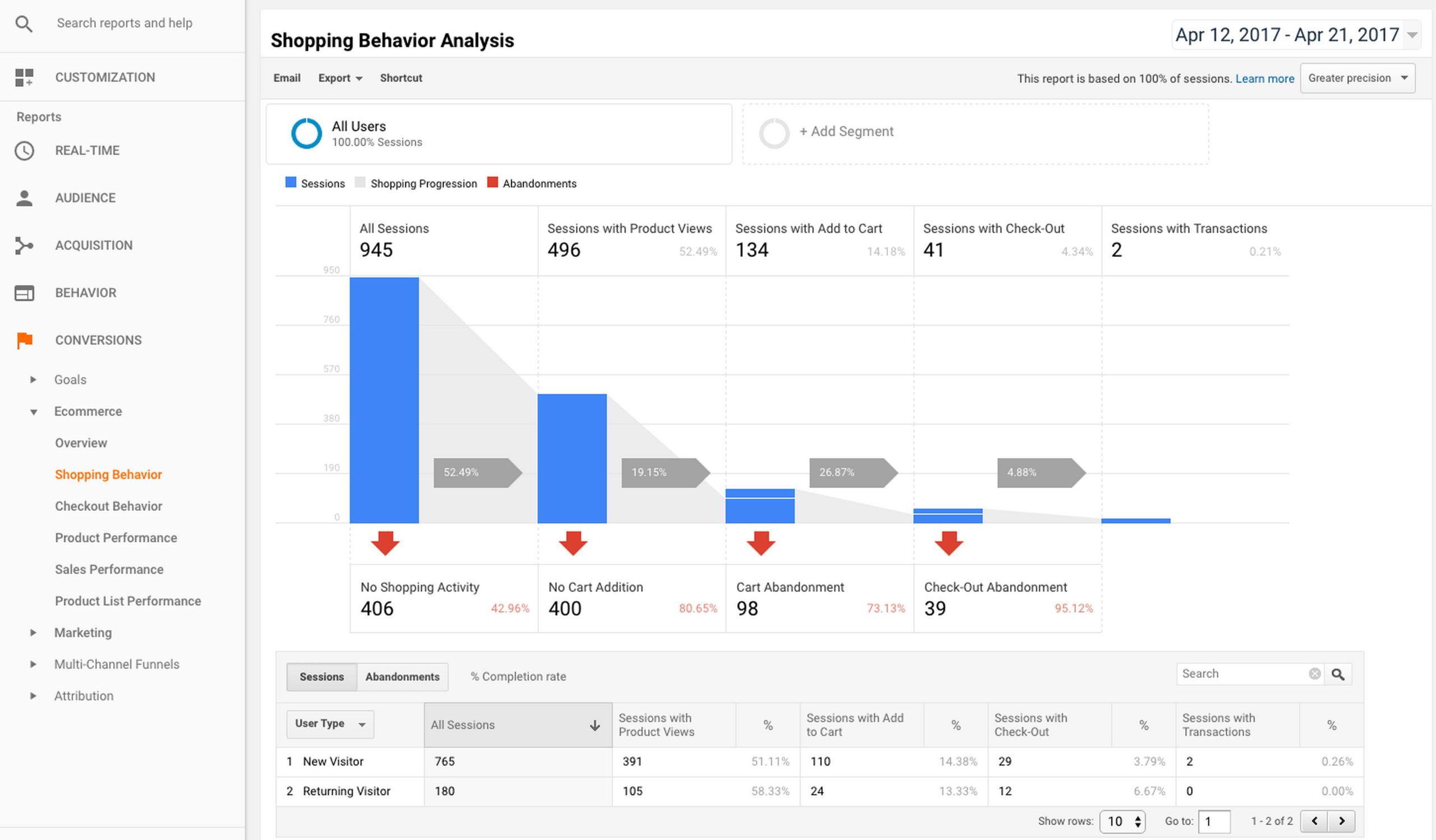 Google Analytics for WooCommerce