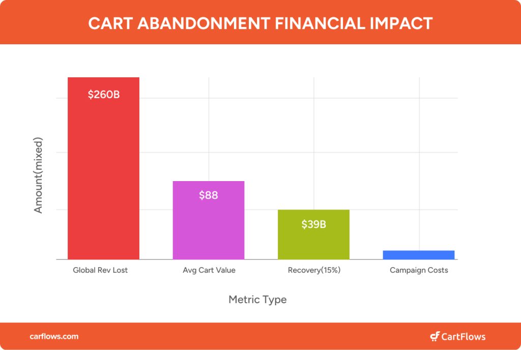 Cart Abandonment Data