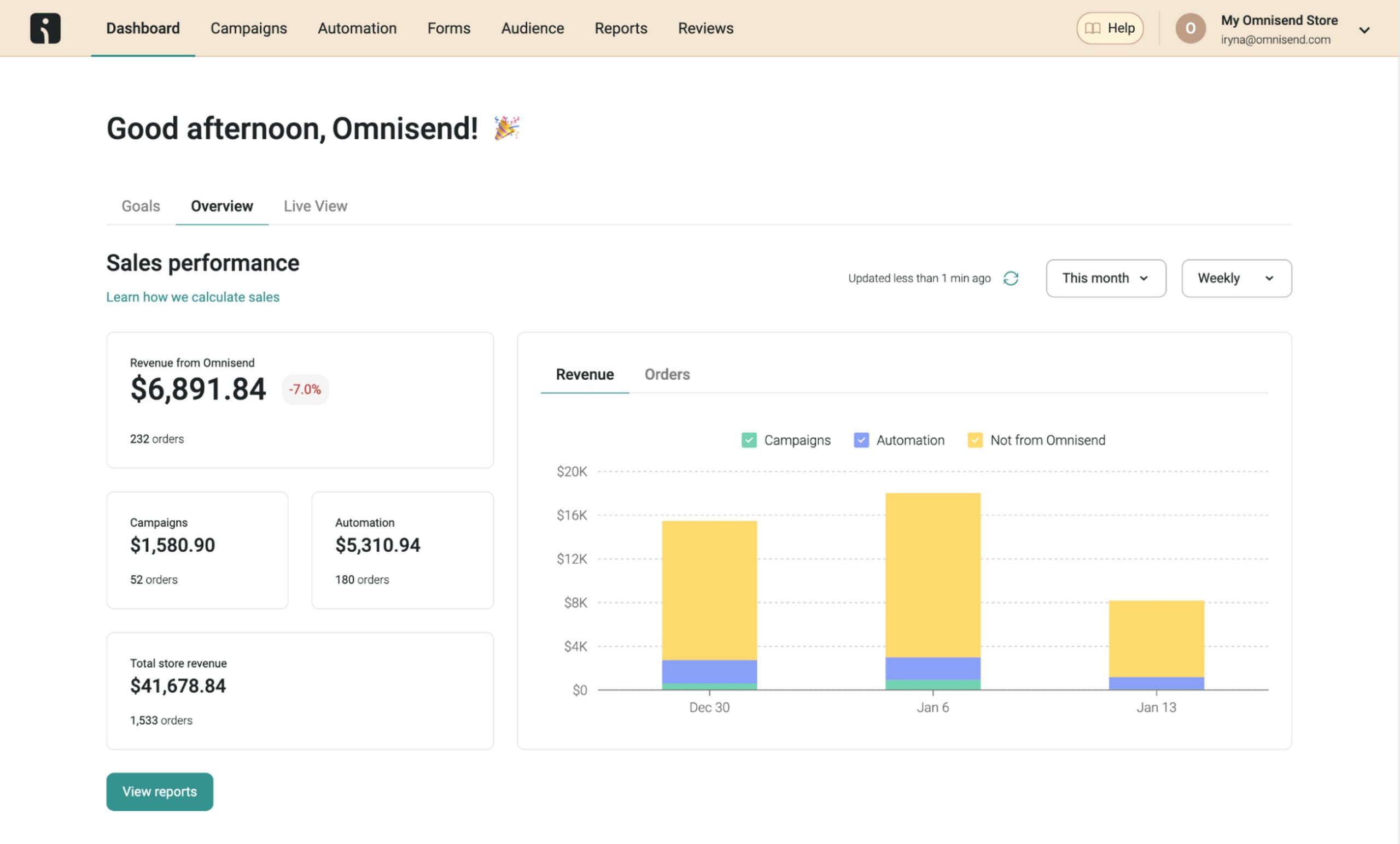 Omnisend dashboard