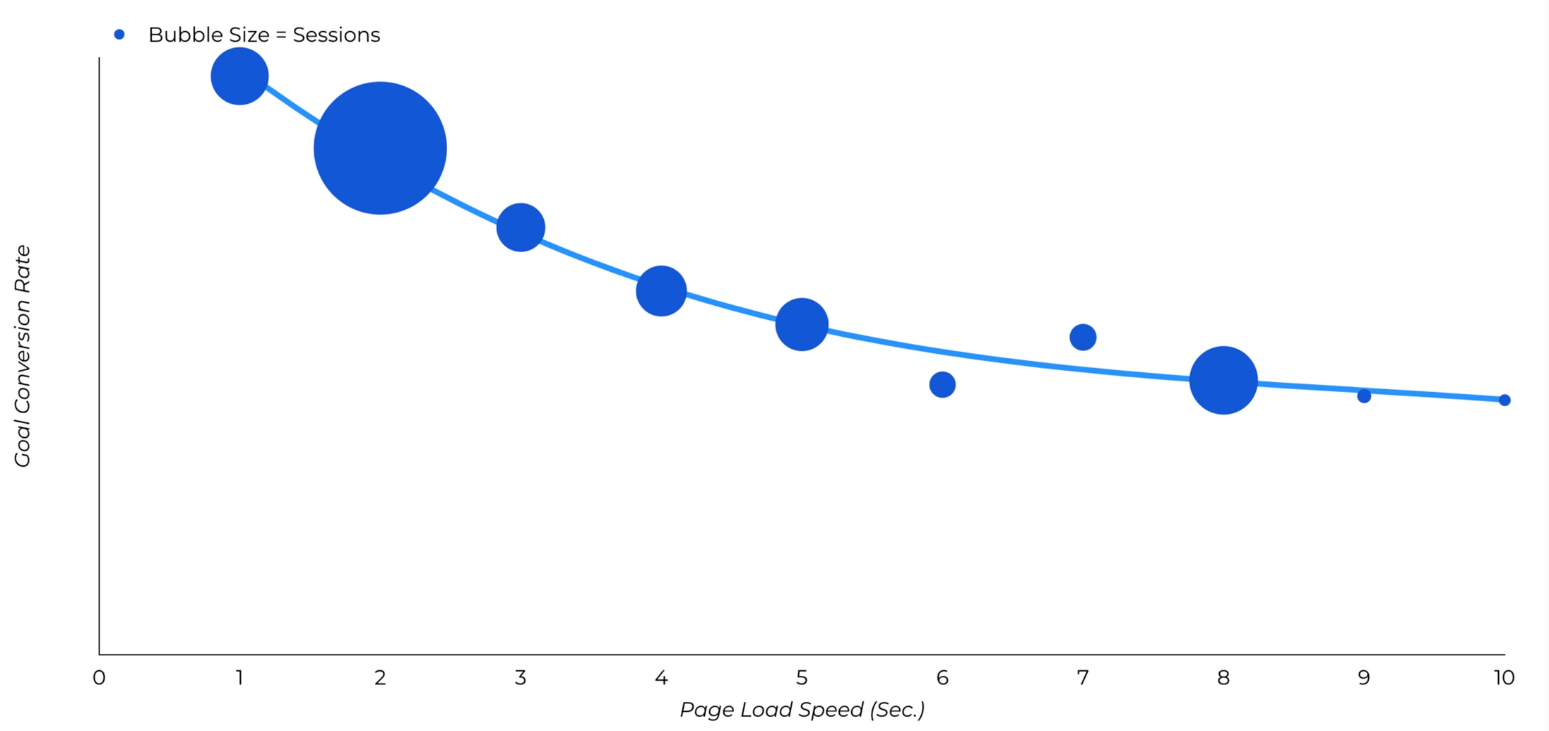 How Page Speed Affects Mobile Checkout