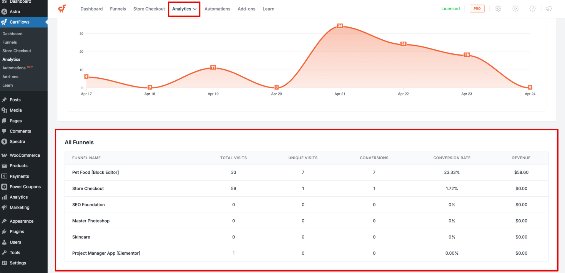 Additional Funnel Data