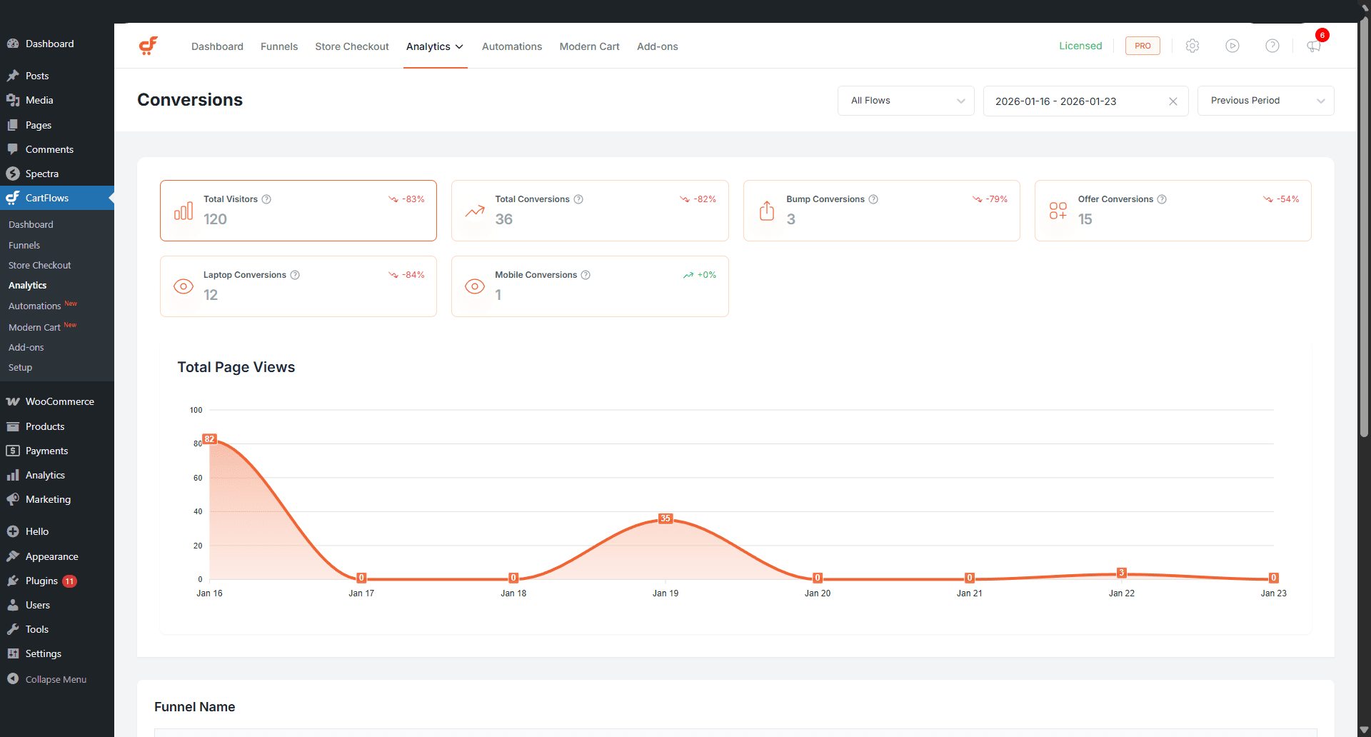 CartFlows Advanced Analytics Conversion KPIs and Chart