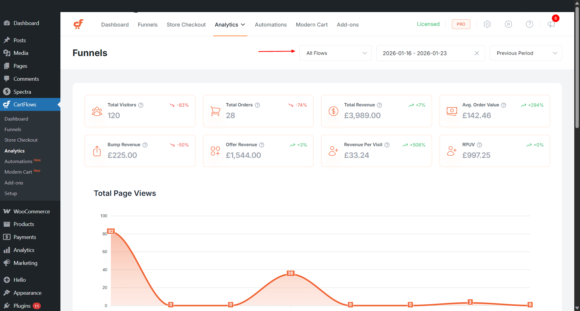 CartFlows Advanced Analytics Filters for Analytics Page