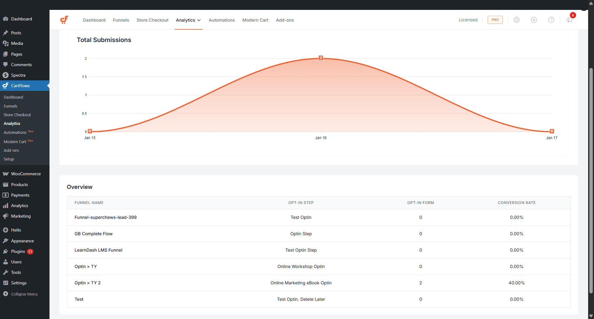 CartFlows Advanced Analytics Opt-in Step Analytics