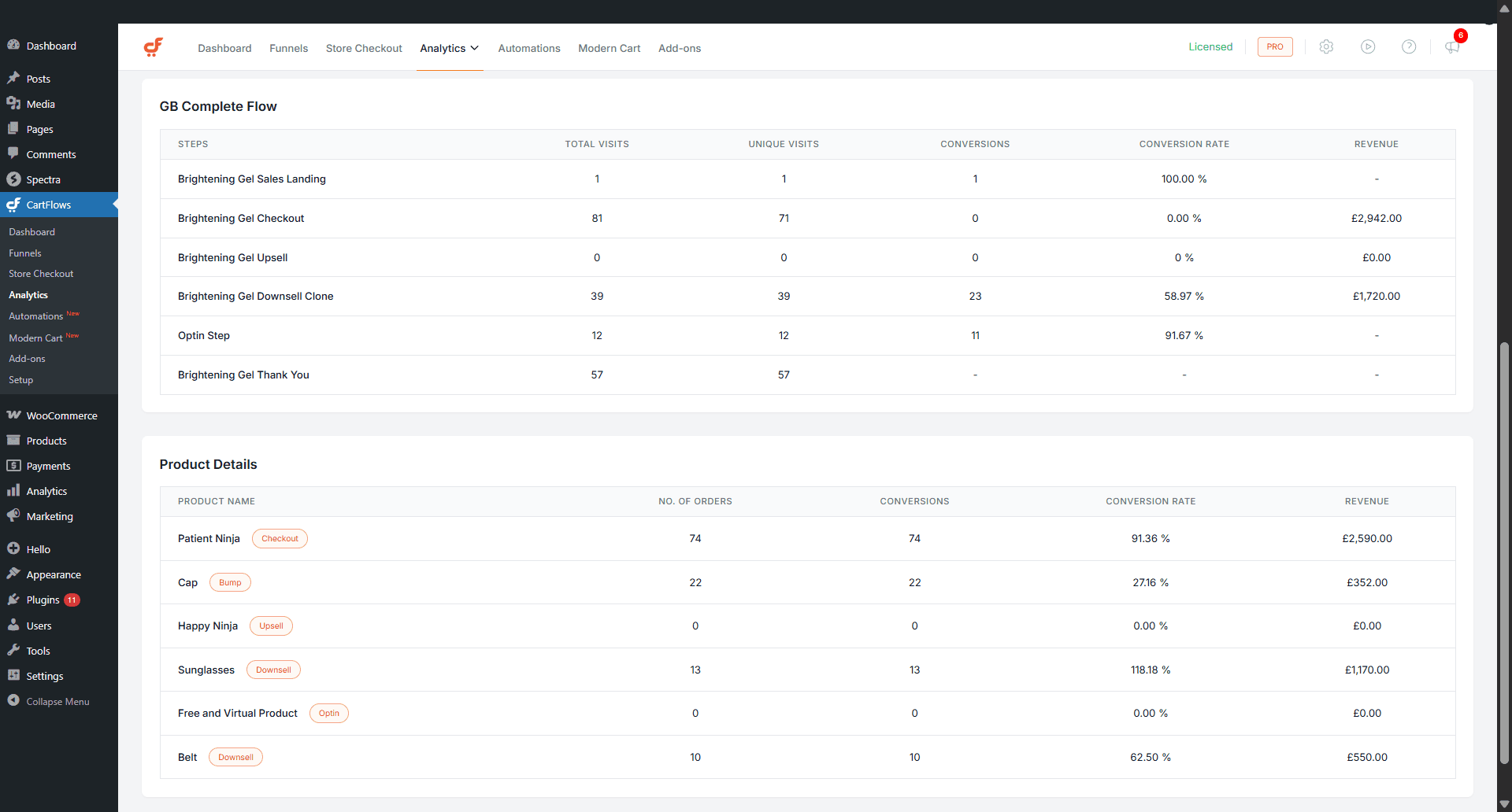 CartFlows Advanced Analytics Product-level Analytics Table