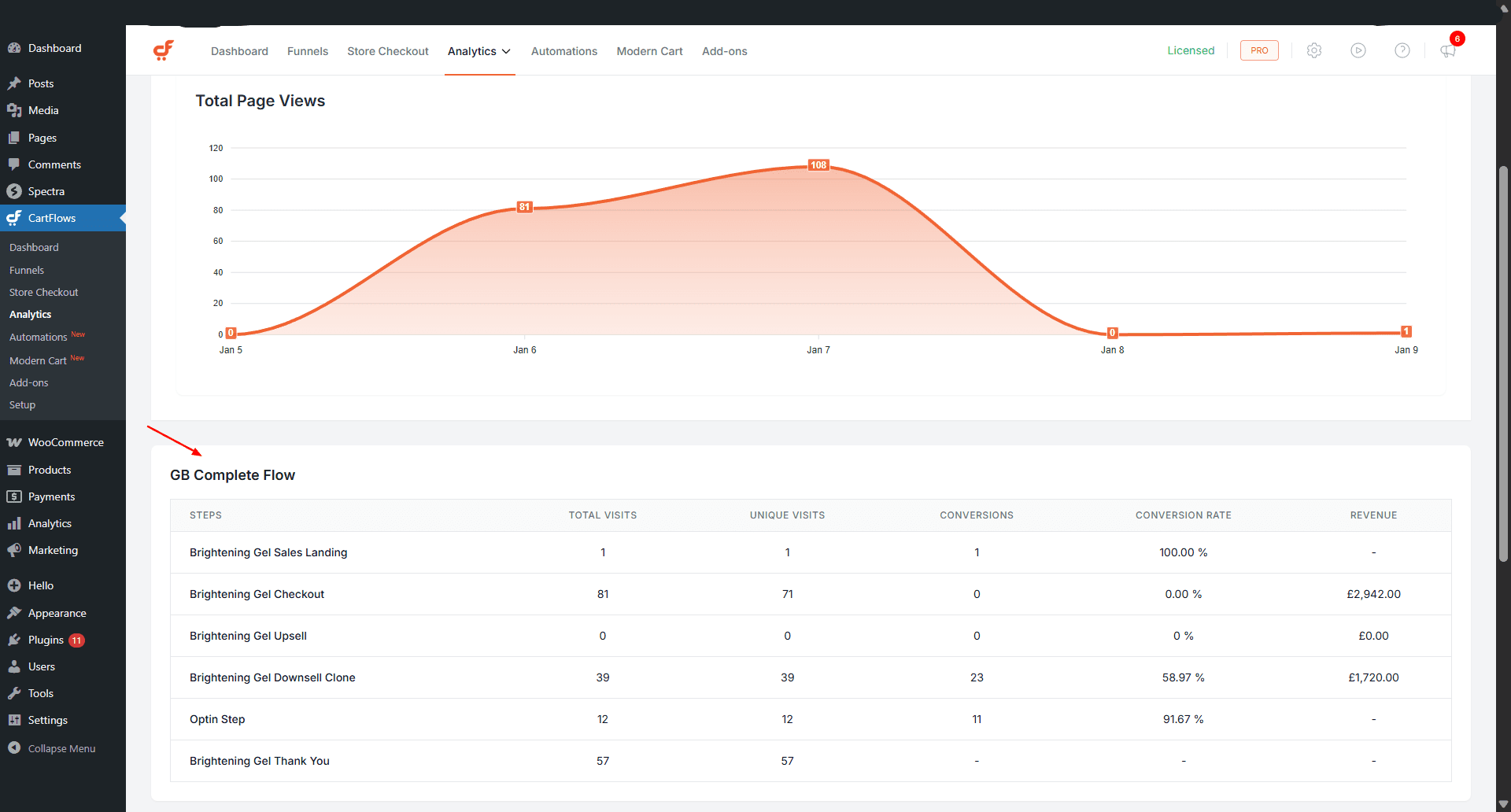 CartFlows Advanced Analytics Step-level Analytics Table