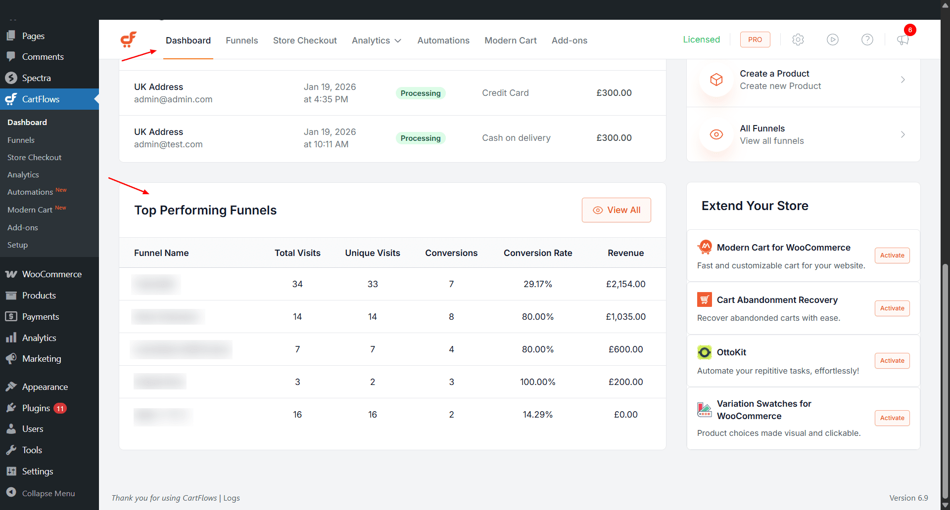 CartFlows Advanced Analytics Top Performing Funnels in Dashbaord