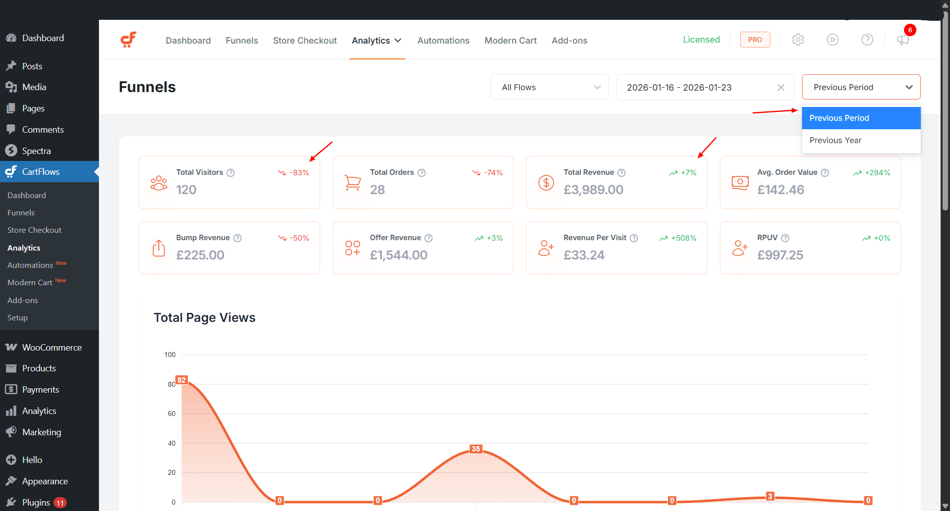 CartFlows Advanced Analytics Trend Indicators