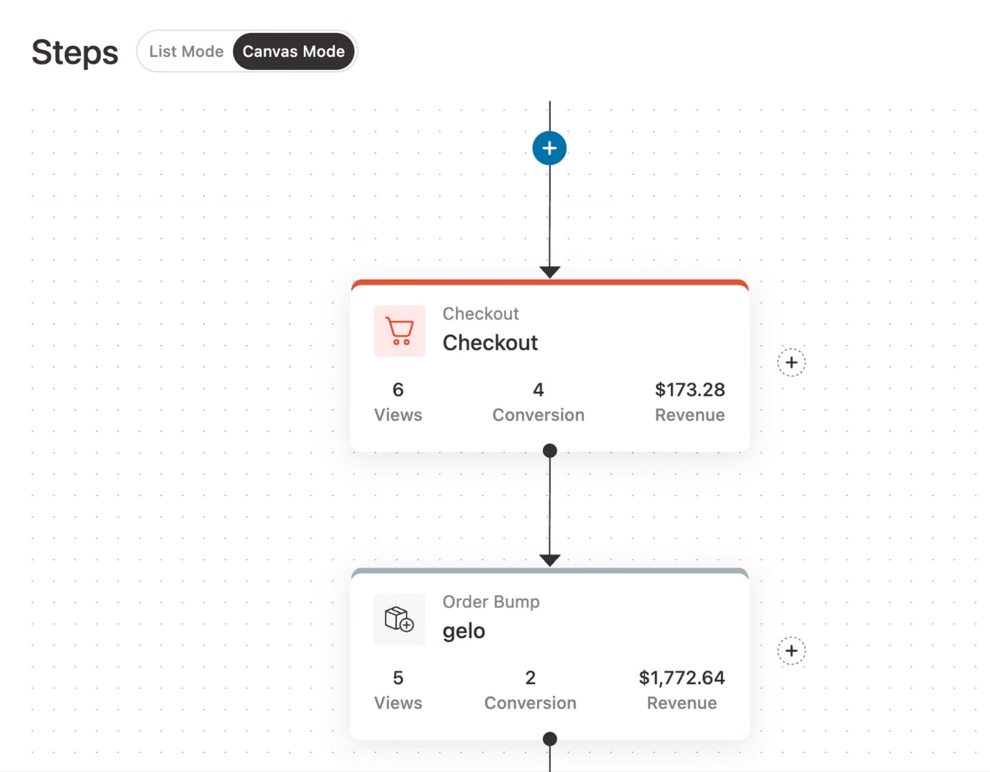 FunnelKit vs. CartFlows: Which WooCommerce Funnel Builder Should You Choose in 2026? FunnelKit canvas mode funnel builder displaying connected checkout and order bump steps with views, conversions, and revenue metrics per step.