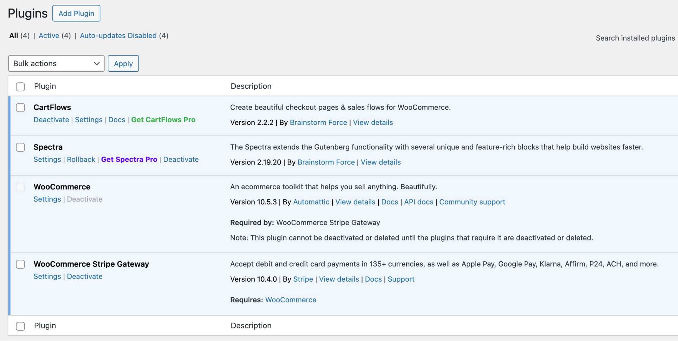 FunnelKit vs. CartFlows: Which WooCommerce Funnel Builder Should You Choose in 2026? WordPress plugins list showing the lean test stack with CartFlows, WooCommerce, Spectra, and WooCommerce Stripe Gateway active for FunnelKit vs CartFlows comparison.