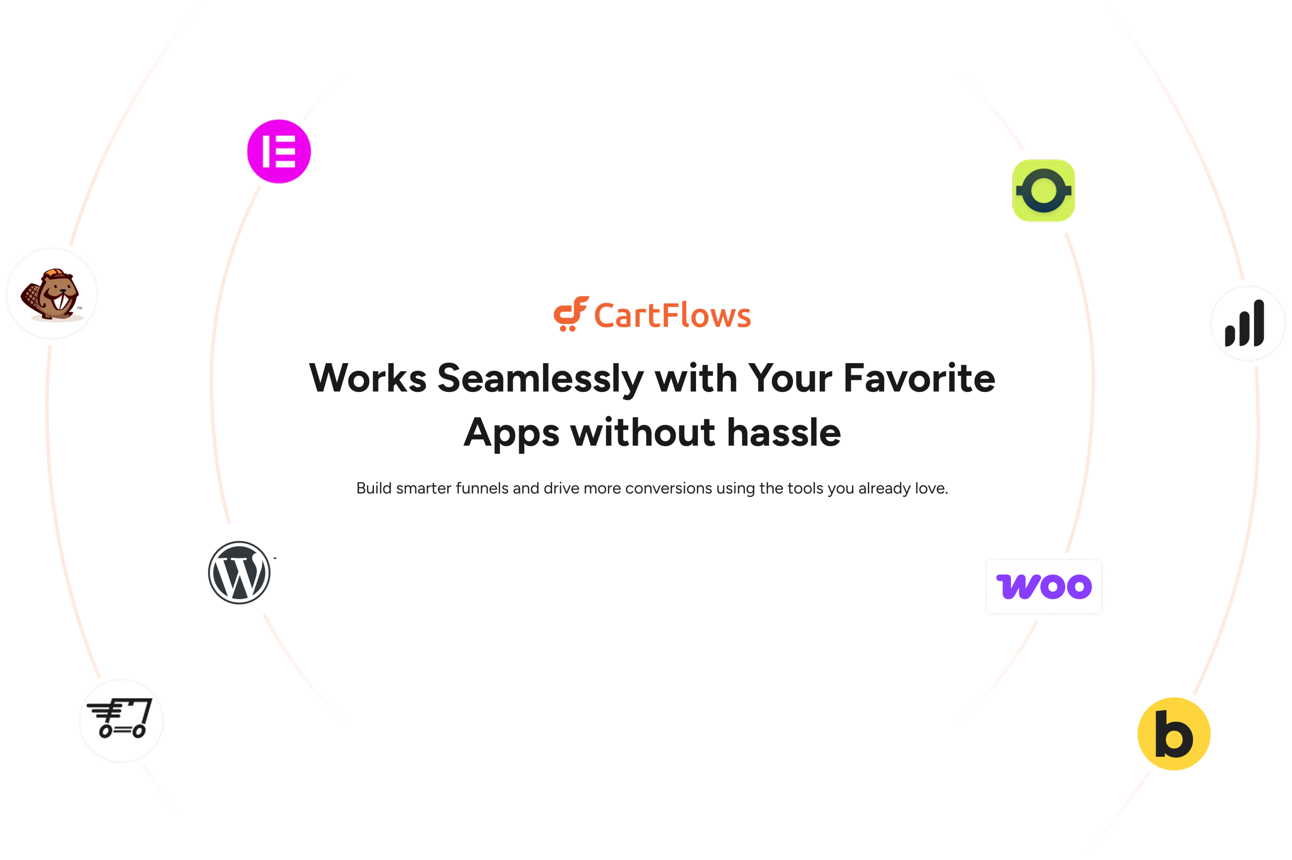 cf integrations