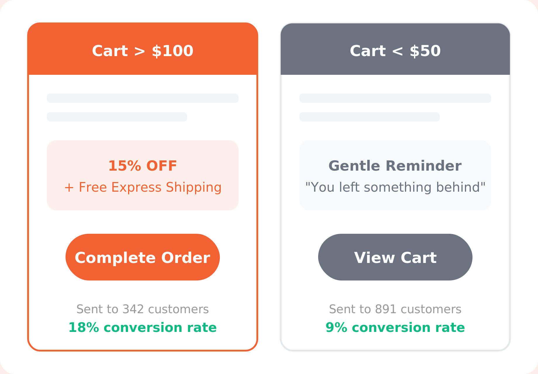 feature cart value