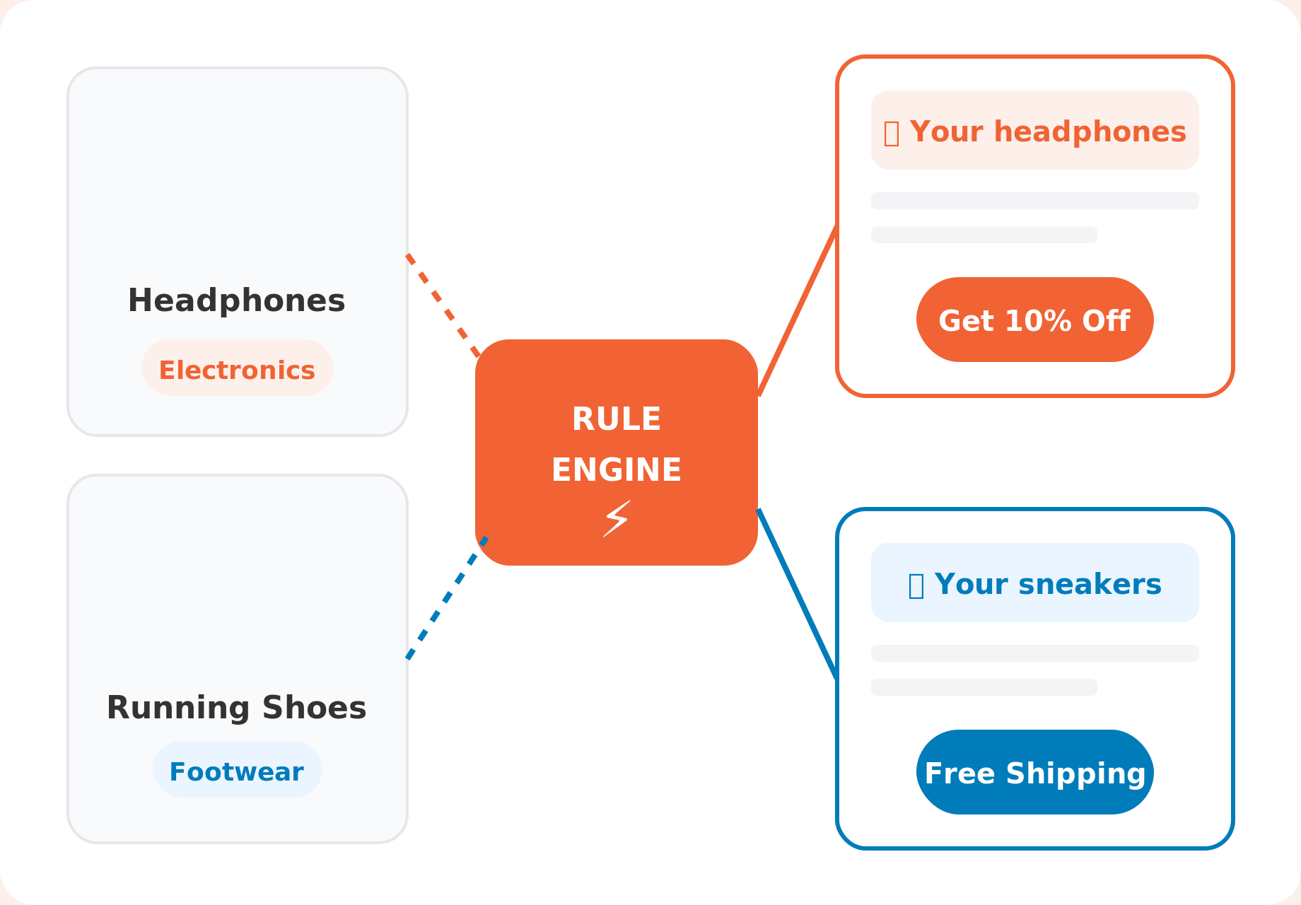 feature product targeting