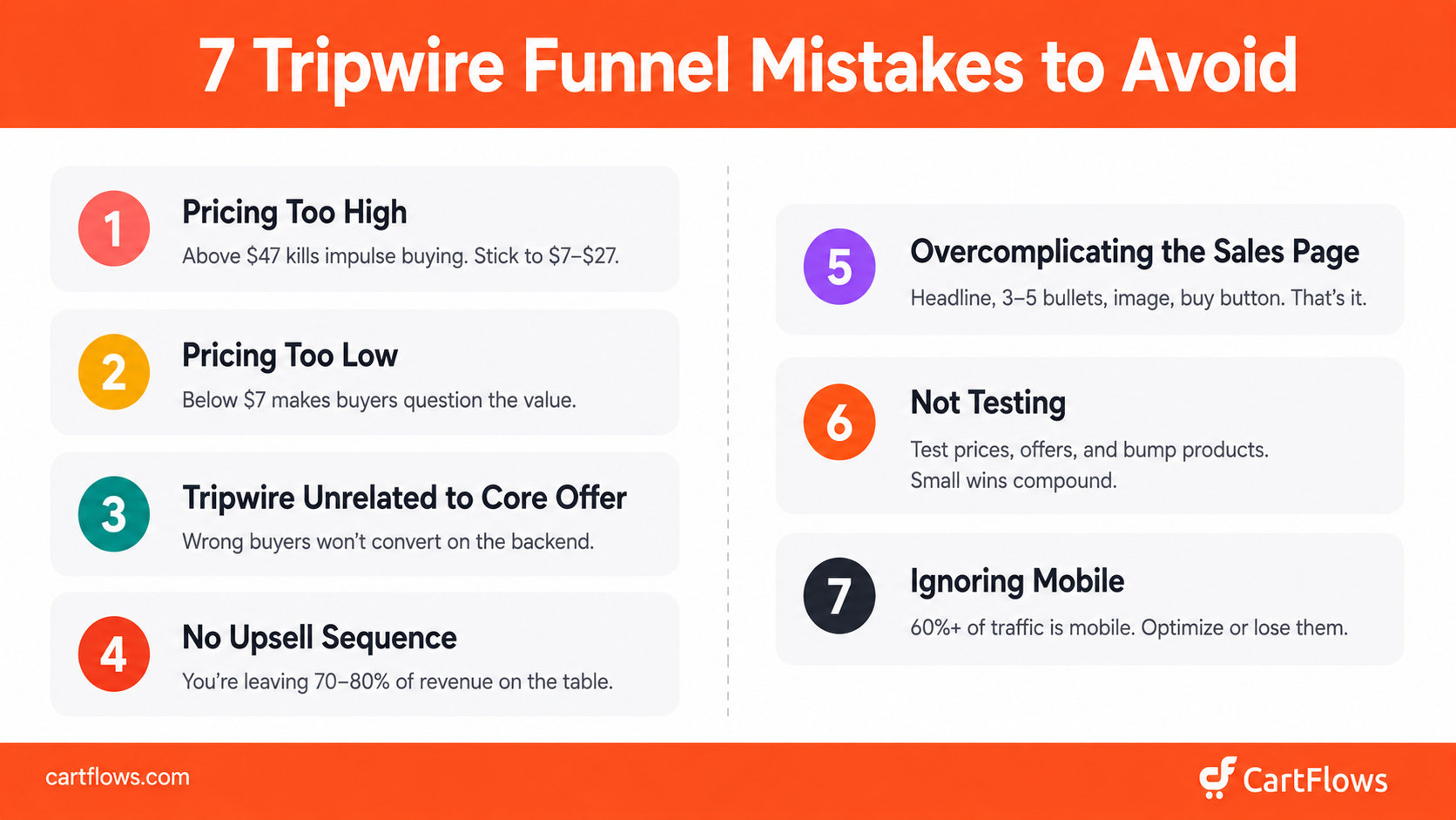 Seven common tripwire funnel mistakes to avoid including pricing errors and missing upsells