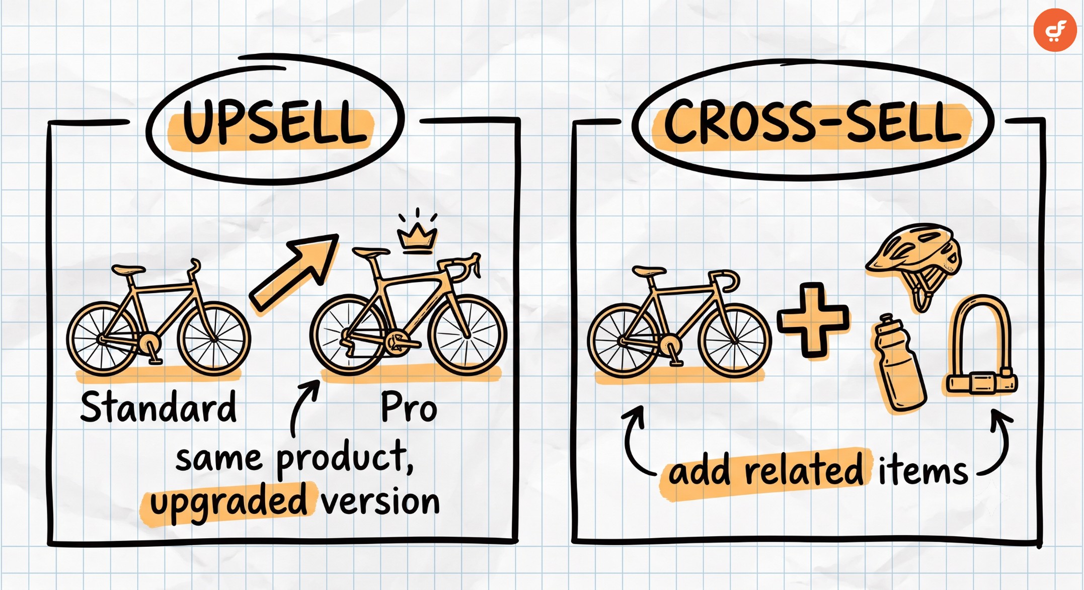Upsell vs cross-sell