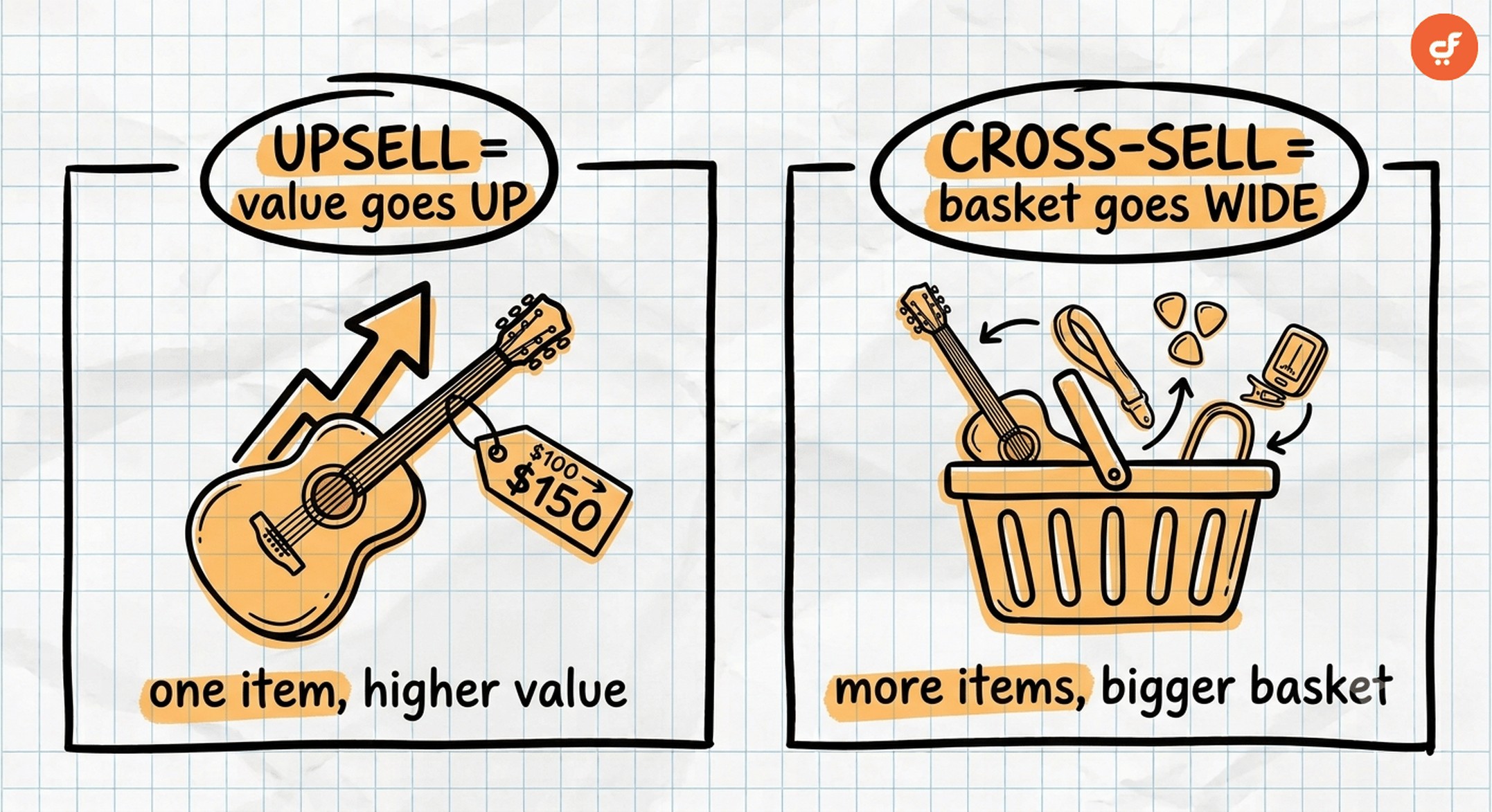 Key differences between upselling and cross-selling