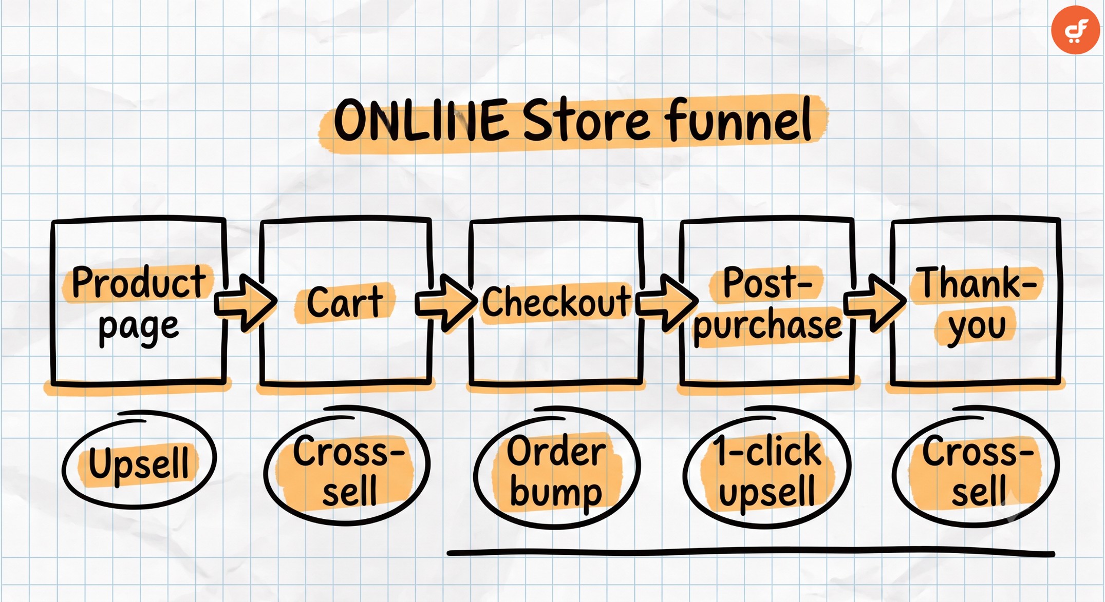 Funnel Map