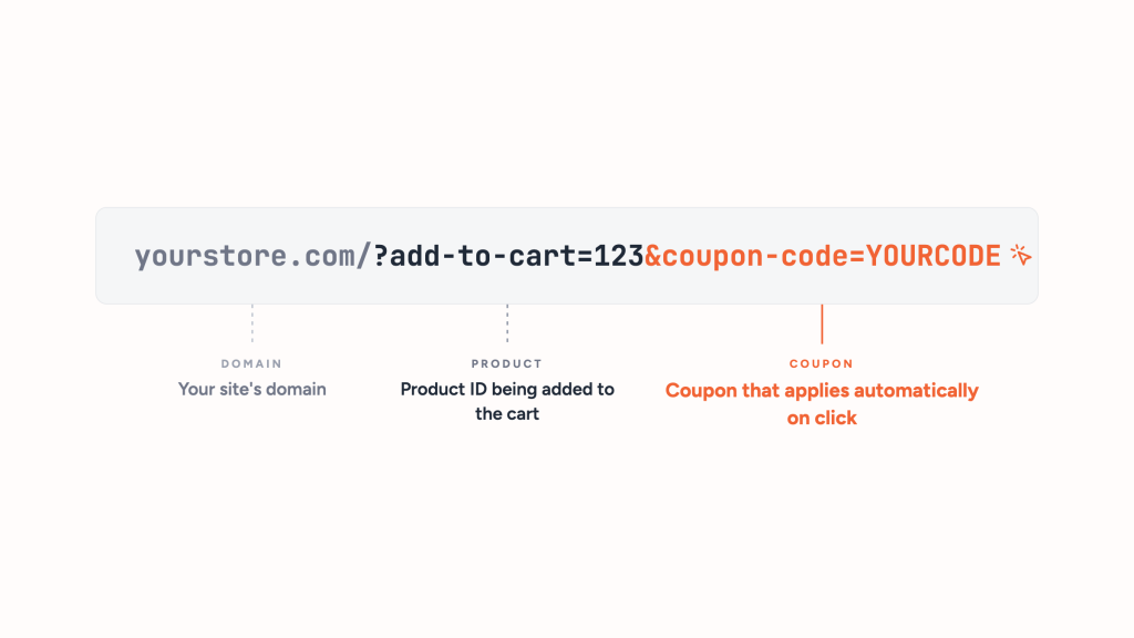 auto apply coupon url anatomy selection