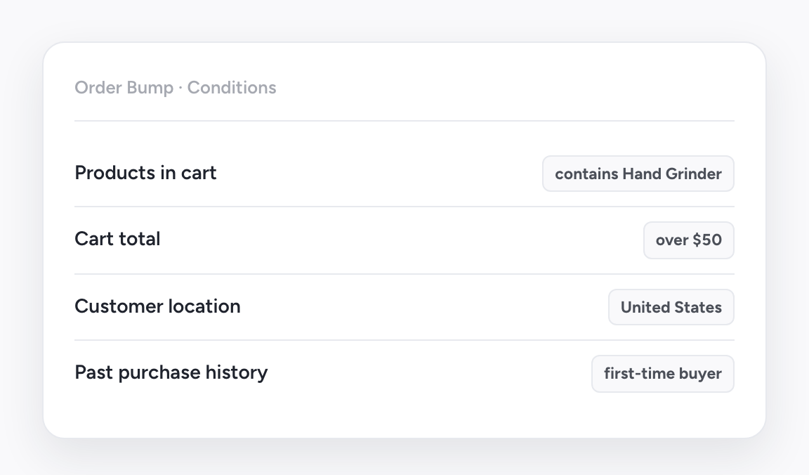 aob conditions
