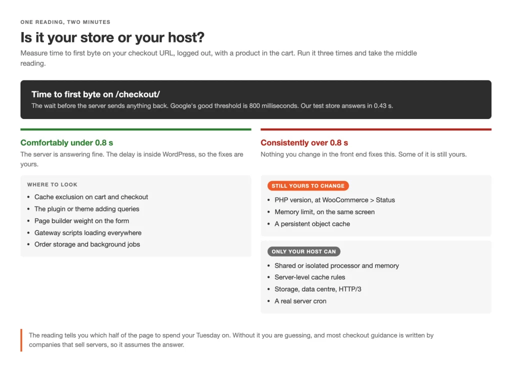 speed up checkout publish host or store split