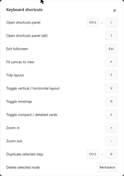 The Keyboard shortcuts panel listing every canvas shortcut