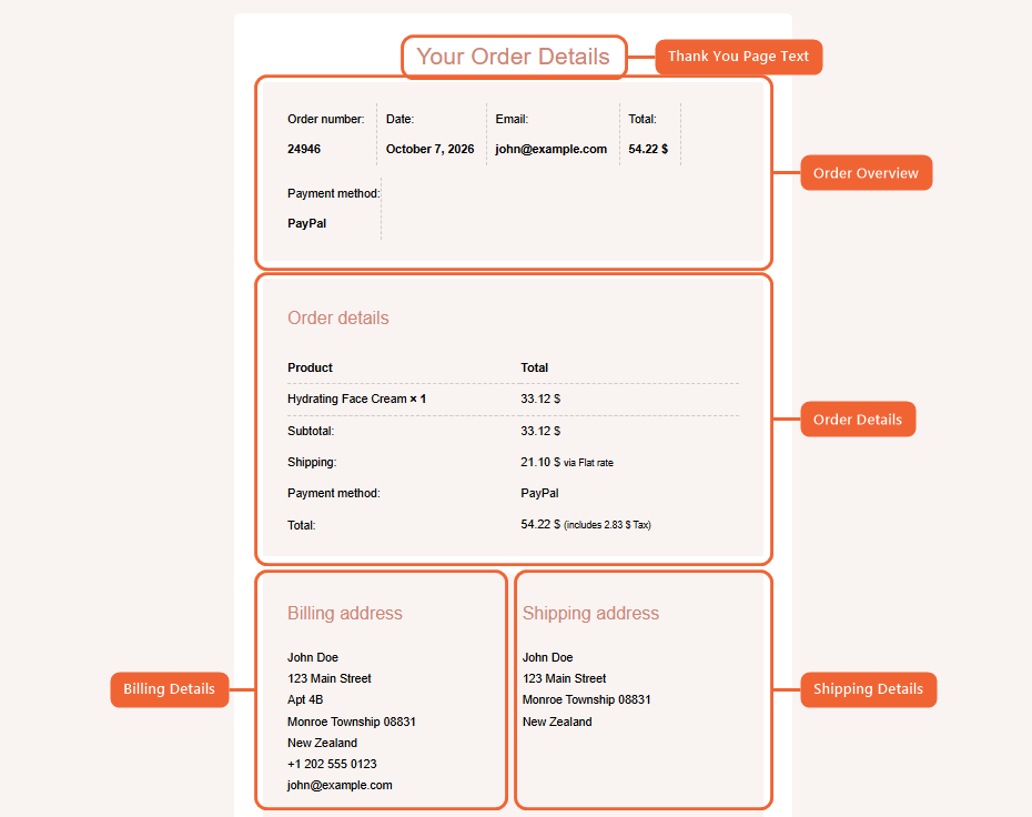Thank You page showing the order overview, order details, billing and shipping sections
