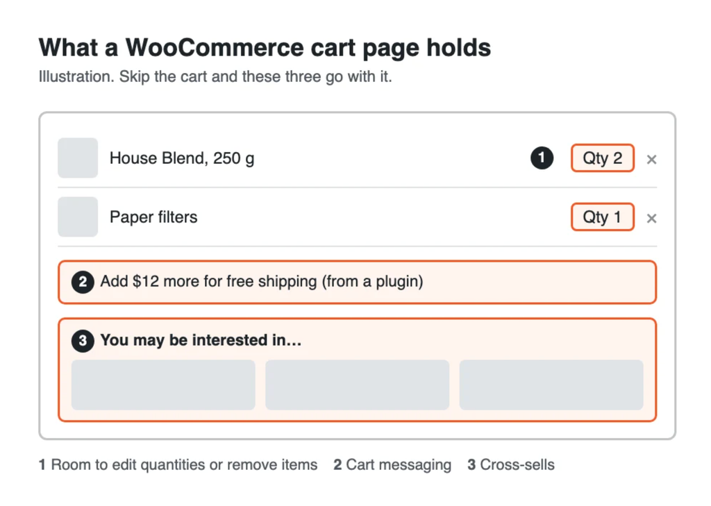 WooCommerce cart page illustration