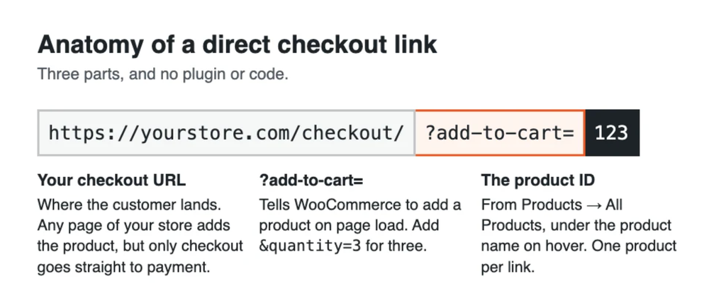 Anatomy of a checkout link