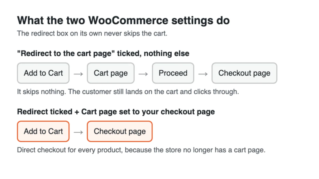 WooCommerce checkout settings explained