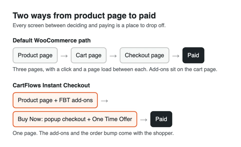 Two ways to paid checkout